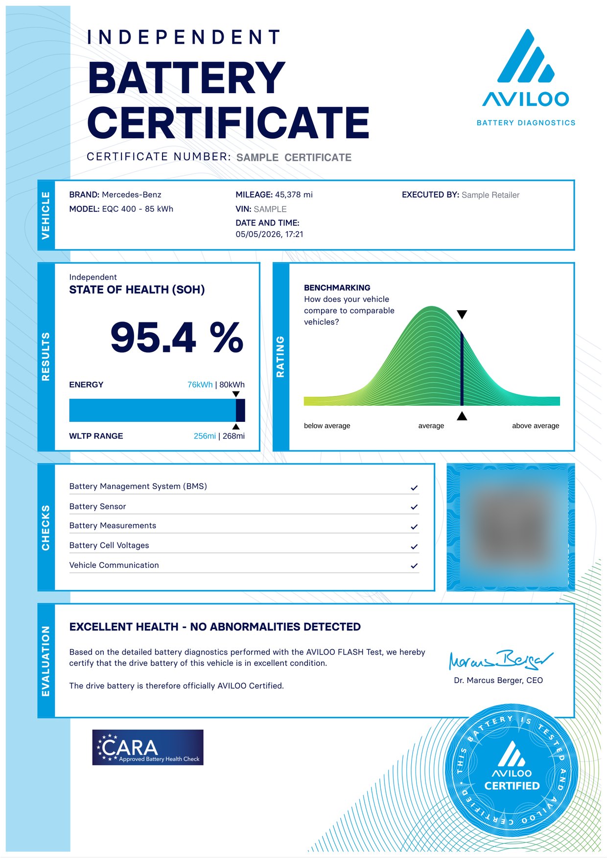 Sample AVILOO independent battery certificate: 95.4% State of Health, battery checks, peer benchmarking and the AVILOO Certified seal